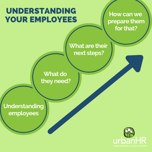 understanding your employees